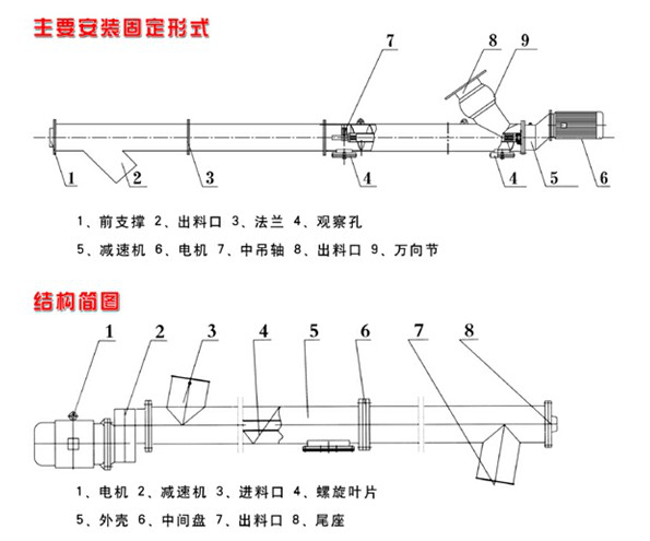 垂直螺旋輸送機(jī)圖紙